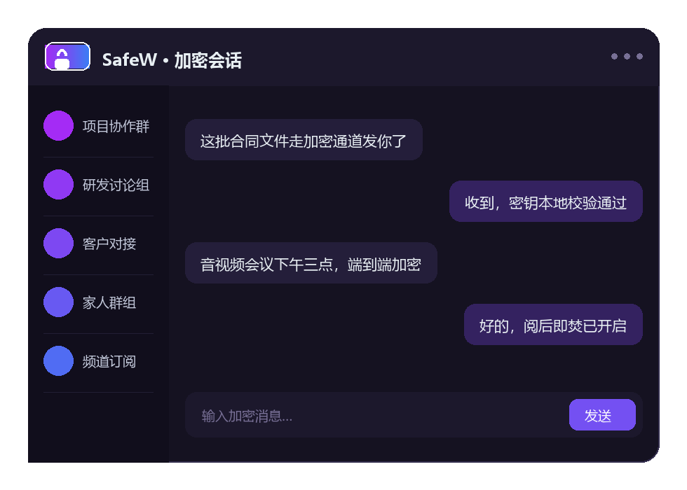 SafeW 加密聊天界面示意图：端到端加密会话、群组列表与消息输入