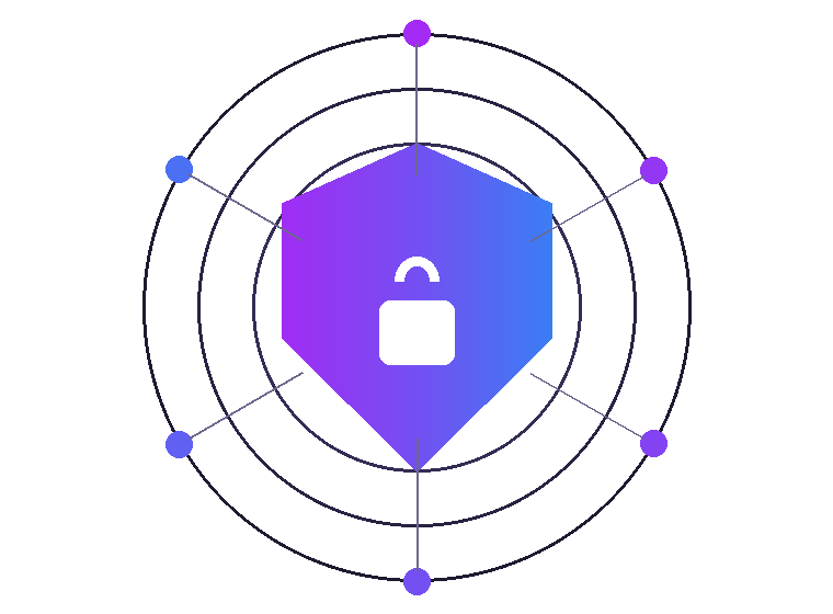 SafeW 安全防护示意：端到端加密与密钥保护体系